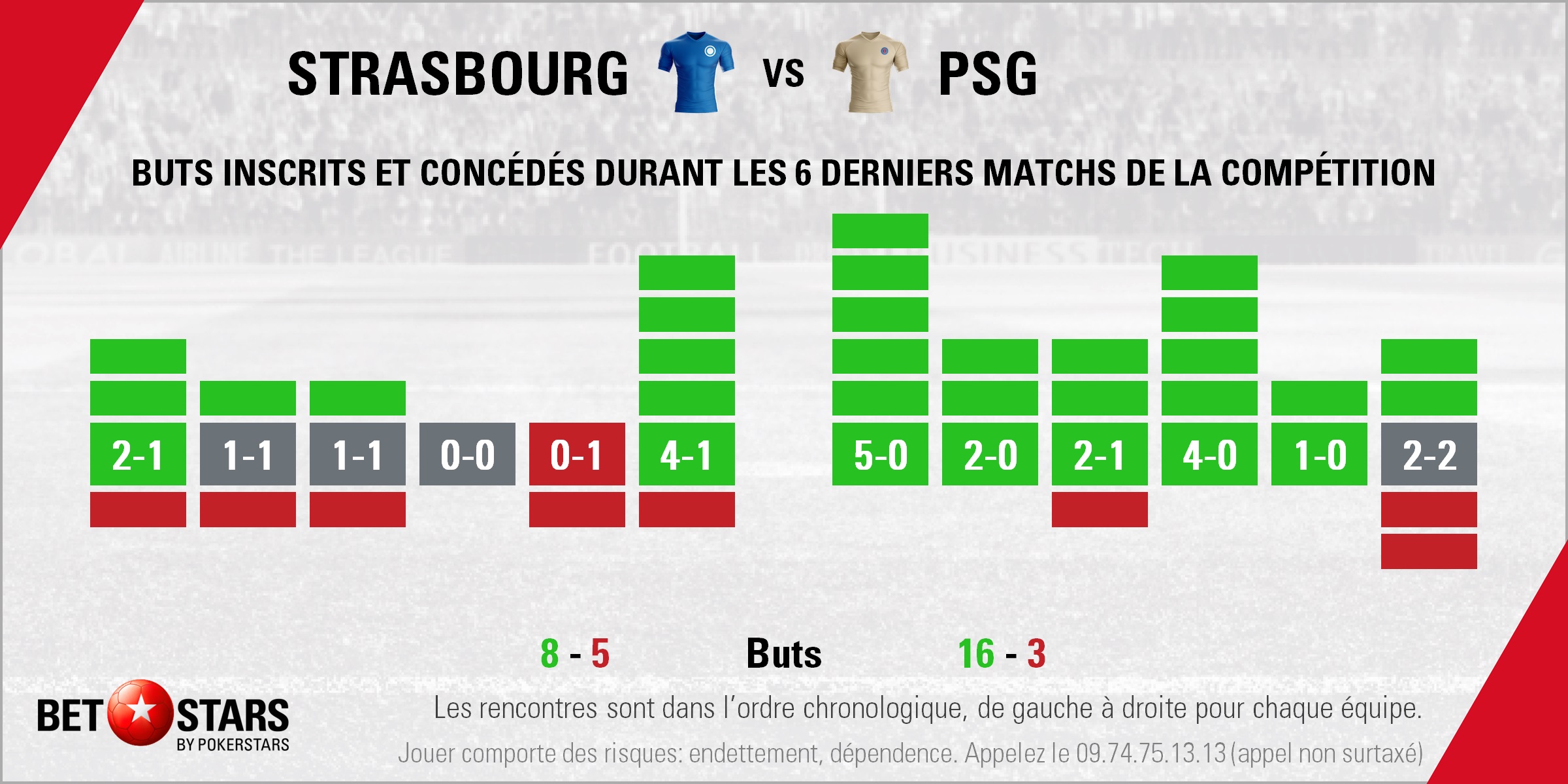Strasbourg v PSG - FormFR